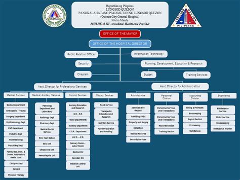 government agencies in quezon city|Contact Us .